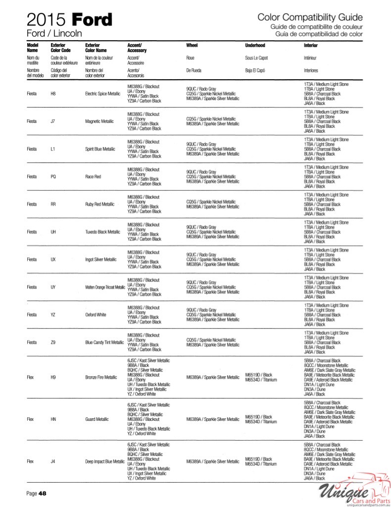 2015 Ford Paint Charts Sherwin-Williams 201